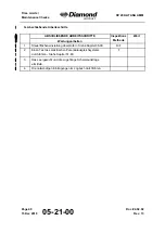 Preview for 142 page of Diamond Aircraft DV 20 KATANA Maintenance Manual