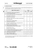 Preview for 234 page of Diamond Aircraft DV 20 KATANA Maintenance Manual