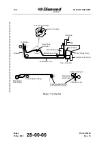 Preview for 394 page of Diamond Aircraft DV 20 KATANA Maintenance Manual