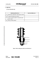 Preview for 432 page of Diamond Aircraft DV 20 KATANA Maintenance Manual