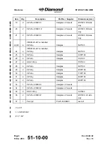 Preview for 514 page of Diamond Aircraft DV 20 KATANA Maintenance Manual