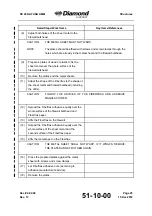 Preview for 533 page of Diamond Aircraft DV 20 KATANA Maintenance Manual