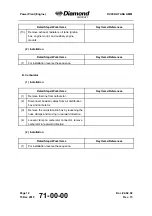 Preview for 614 page of Diamond Aircraft DV 20 KATANA Maintenance Manual