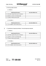 Preview for 658 page of Diamond Aircraft DV 20 KATANA Maintenance Manual