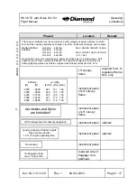 Preview for 33 page of Diamond Aircraft HK 36 TC Flight Manual