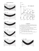 Preview for 3 page of Diamond Antenna HV7A Instruction Manual