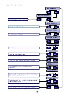 Предварительный просмотр 5 страницы Diamond Diagnostics Prolyte Service Manual