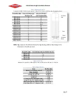 Preview for 3 page of Diamond H2O DCS6-120-125 Product Manual