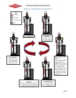 Preview for 9 page of Diamond H2O DCS6-120-125 Product Manual