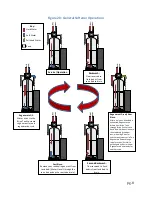 Preview for 9 page of Diamond H2O Reliant DRS4-EM-15 Manual