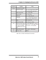 Preview for 17 page of Diamond Multimedia Micronics C400 Manual