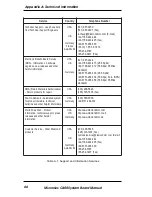 Preview for 68 page of Diamond Multimedia Micronics C400 Manual