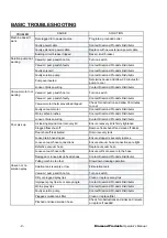 Preview for 8 page of Diamond Products Carbon SC Operator'S Manual