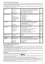 Preview for 29 page of Diamond Products Fast-Cut FC7312 Instruction Manual