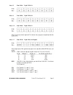 Предварительный просмотр 48 страницы Diamond Systems ELEKTRA FD-128 User Manual