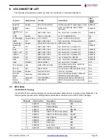 Preview for 32 page of Diamond Systems ELTON ELT-BB01 User Manual