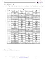 Preview for 19 page of Diamond Systems Hercules III User Manual