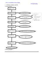 Предварительный просмотр 35 страницы Diamond View DV172 Service Manual