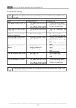 Preview for 18 page of Diamond B-EF477T Operating Instructions Manual