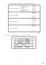 Предварительный просмотр 32 страницы Diamond BC4EA77 Installation, Use And Maintenance Instructions