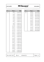 Preview for 11 page of Diamond DA 40 Flight Manual