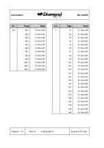 Preview for 12 page of Diamond DA 40 Flight Manual