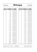 Preview for 14 page of Diamond DA 40 Flight Manual