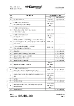 Preview for 104 page of Diamond DA 42 NG Maintenance Manual