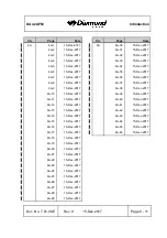 Preview for 13 page of Diamond DA 42 Flight Manual