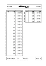 Preview for 15 page of Diamond DA 42 Flight Manual