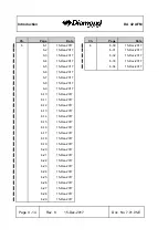 Preview for 16 page of Diamond DA 42 Flight Manual