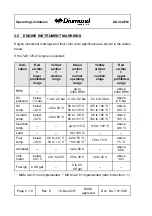 Preview for 56 page of Diamond DA 42 Flight Manual