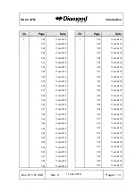 Preview for 15 page of Diamond DA 62 Flight Manual