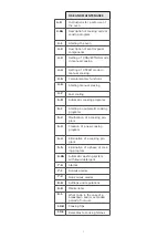 Preview for 3 page of Diamond FVS-711/TS Instructions For Use And Maintenance Manual