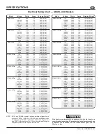 Preview for 15 page of Diamond GLO-RAY GR series Installation And Operating Manual