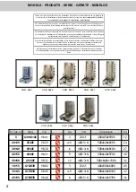 Предварительный просмотр 3 страницы Diamond GY60E Instructions For Assembly, Use And Maintenance