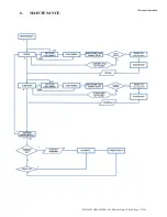 Предварительный просмотр 17 страницы Diamond SmartLyte Service Manual