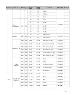 Предварительный просмотр 45 страницы Diamondview DV100UM User Manual