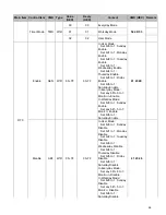 Предварительный просмотр 46 страницы Diamondview DV100UM User Manual