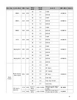 Предварительный просмотр 49 страницы Diamondview DV100UM User Manual