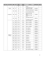 Предварительный просмотр 53 страницы Diamondview DV100UM User Manual