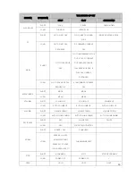 Предварительный просмотр 15 страницы Diasonic DDR-5100 User Manual Manual