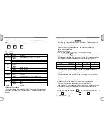 Preview for 15 page of Diasonic DDR-5300 User Manual