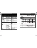 Preview for 28 page of Diasonic DDR-5300 User Manual