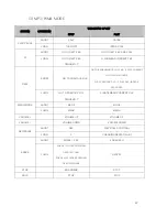 Предварительный просмотр 17 страницы Diasonic DIGITAL VOICE RECORDER MODEL : DDR-5000 User Manual Manual