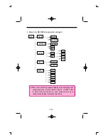 Предварительный просмотр 18 страницы Diasonic DMP-100 Instruction Manual