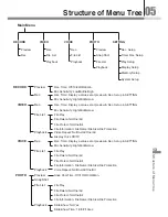 Preview for 15 page of Diasonic PDVR-1000 User Manual