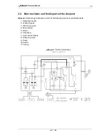 Предварительный просмотр 19 страницы Diatron Abacus + Service Manual