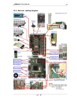 Предварительный просмотр 95 страницы Diatron Abacus + Service Manual