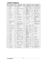 Preview for 88 page of Dibal Mistral M-510 User Manual